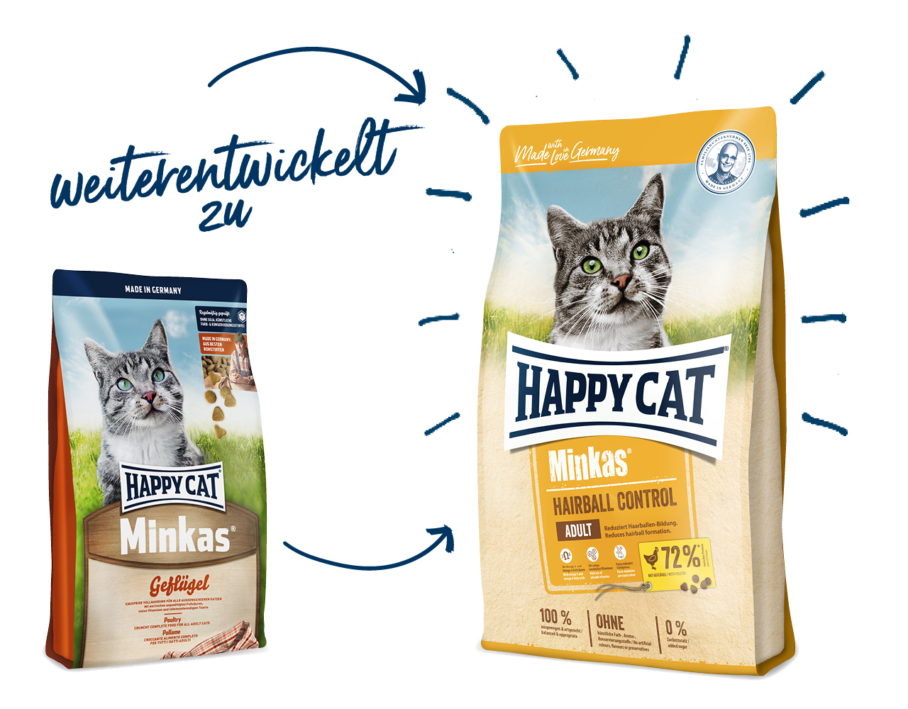 happy cat minkas hairball control