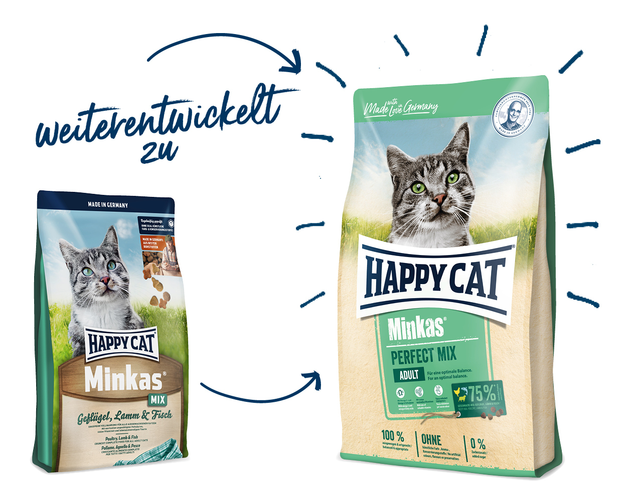 Happy Cat Minkas Perfect Mix Geflügel, Fisch & Lamm 2x10kg