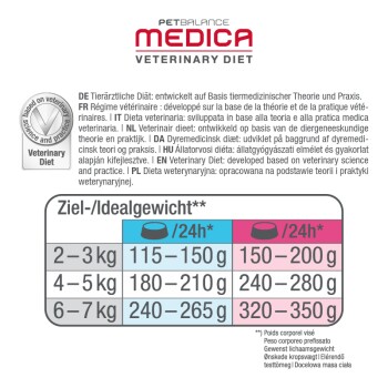 Medica Régime amaigrissant 6 x 200 g Poulet