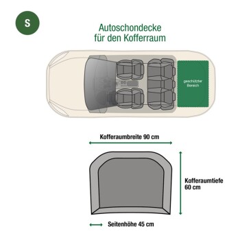 Kofferraum-Schondecke Schwarz S