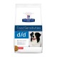 Prescription Diet Food Sensitivities d/d Salmon & Rice 12kg