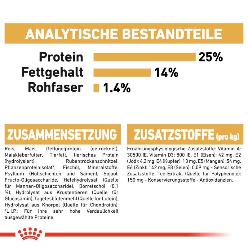 royal canin cocker 12kg