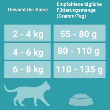 Sterilcat Reich an Rind & Weizen 3kg