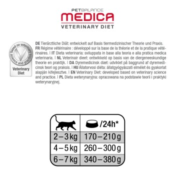 Medica Hypoallergen 16x100g Huhn
