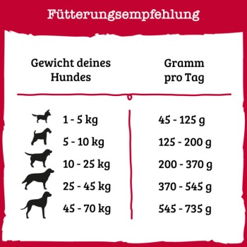 Original Rind & Gemüse 3kg