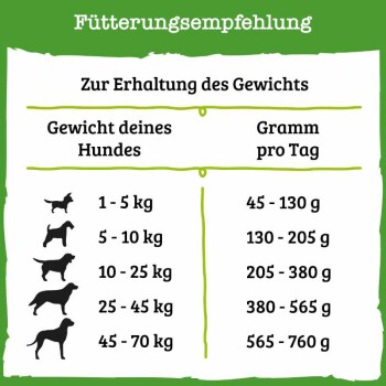 Wohlfühlgewicht 3kg