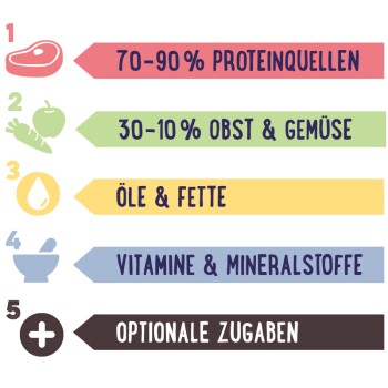 RAW KITCHEN Gemüse-Mix mit Obst & Kräutern 500g