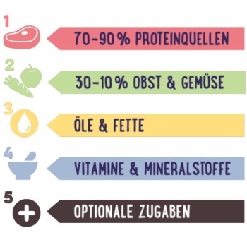RAW KITCHEN runderharten 8 x 150 g Runderhart