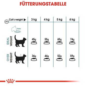 Hairball Care 2kg