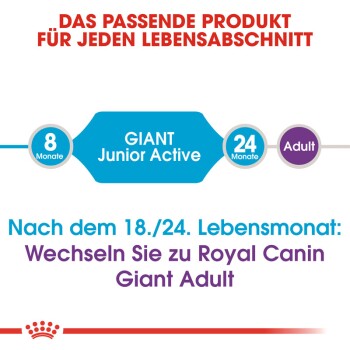Giant Junior Active 15 kg