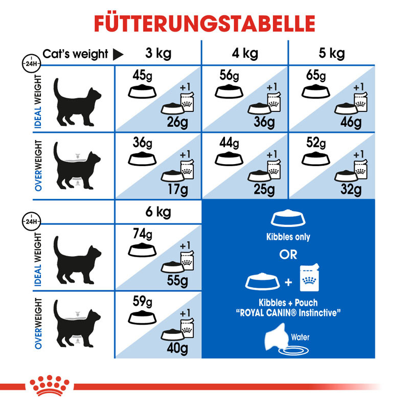 royal canin homelife indoor