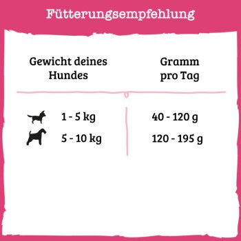 Kleine Genießer 2,8kg