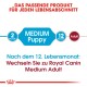 Medium Puppy 4kg