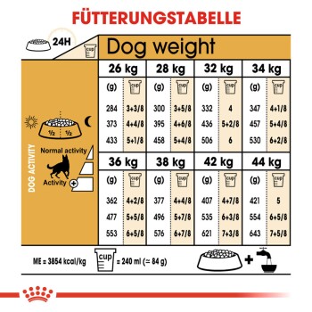 Deutscher Schäferhund Adult 11kg
