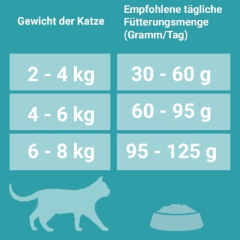 Adult Reich an Lachs & Vollkorn-Getreide 3kg